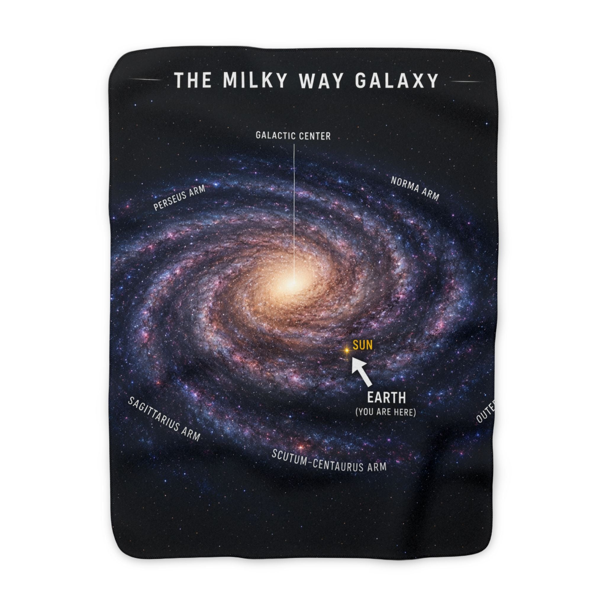 Milky Way Galaxy Sherpa Blanket — 'The Milky Way Galaxy' Map with Earth Arrow