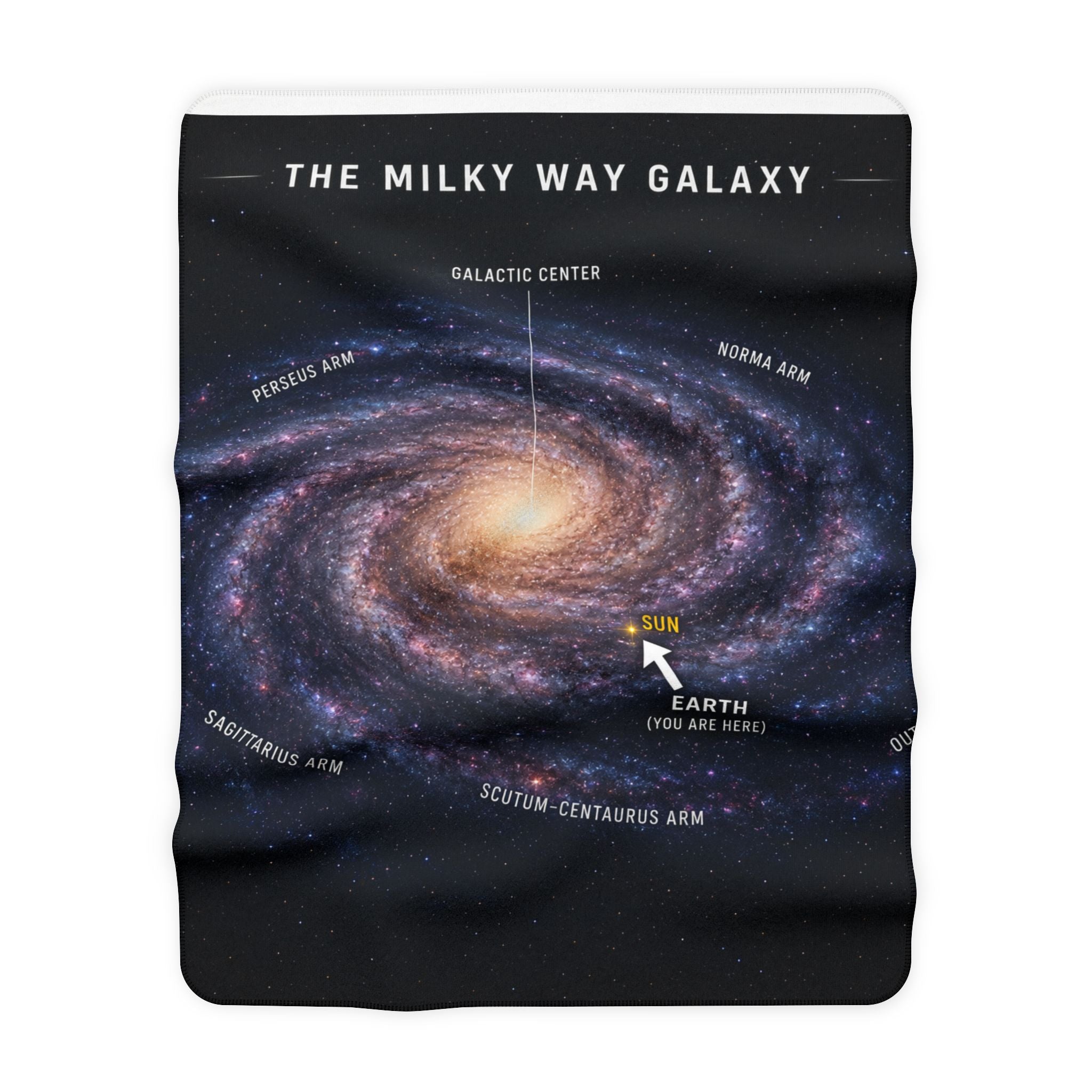 Milky Way Galaxy Sherpa Blanket — 'The Milky Way Galaxy' Map with Earth Arrow