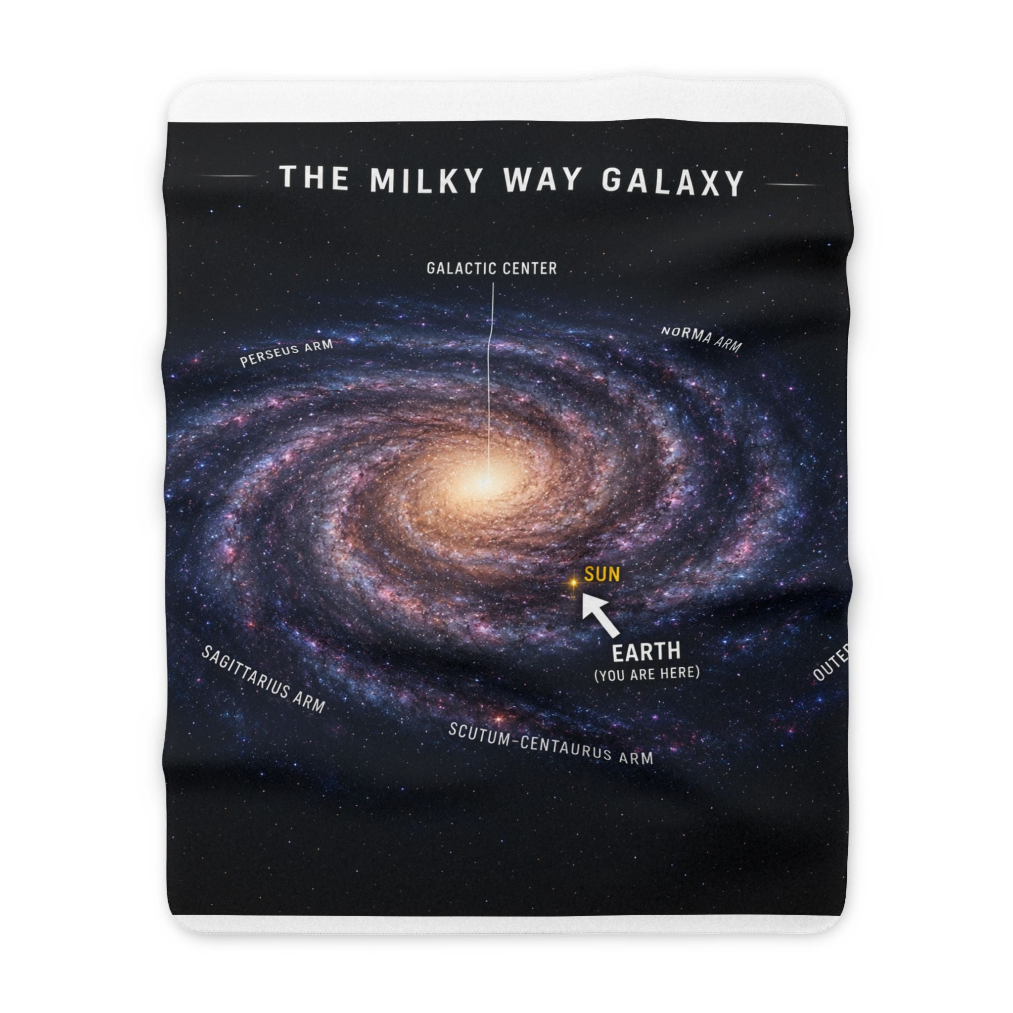 Milky Way Galaxy Sherpa Blanket — 'The Milky Way Galaxy' Map with Earth Arrow
